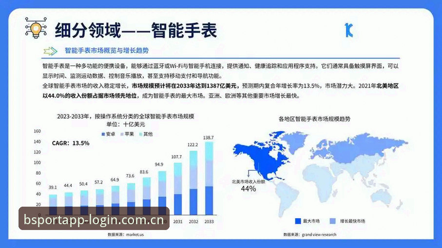 bsport平台2025年最新动态：数据分析功能升级与用户体验革新