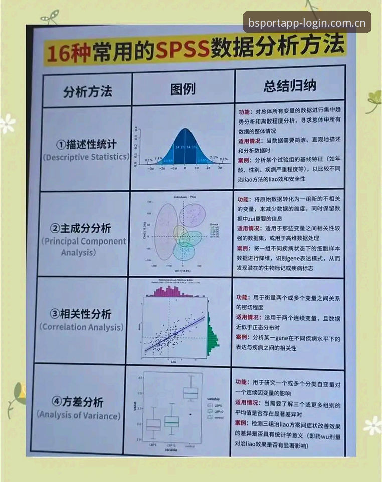 bsport赛事分析全面操作教程：从数据解读到实战应用